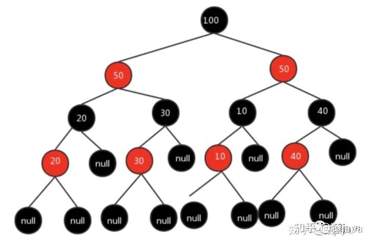 为什么选择b+树作为索引结构_数据库怎么用