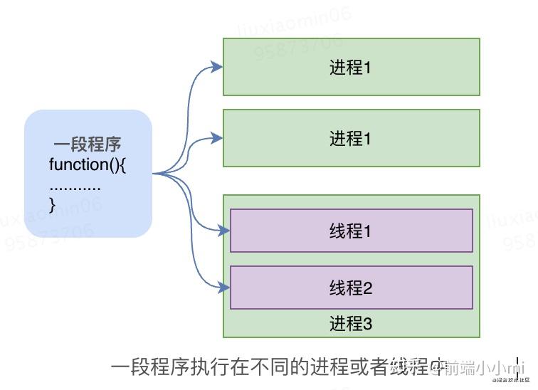 线程同步和线程异步_同步和异步计数器的区别