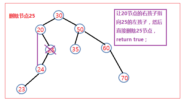 建立二叉排序树的时间复杂度_折半查找的判定树是二叉排序树吗