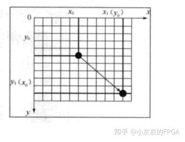 matlab移动图像位置_matlab把函数图像向右平移