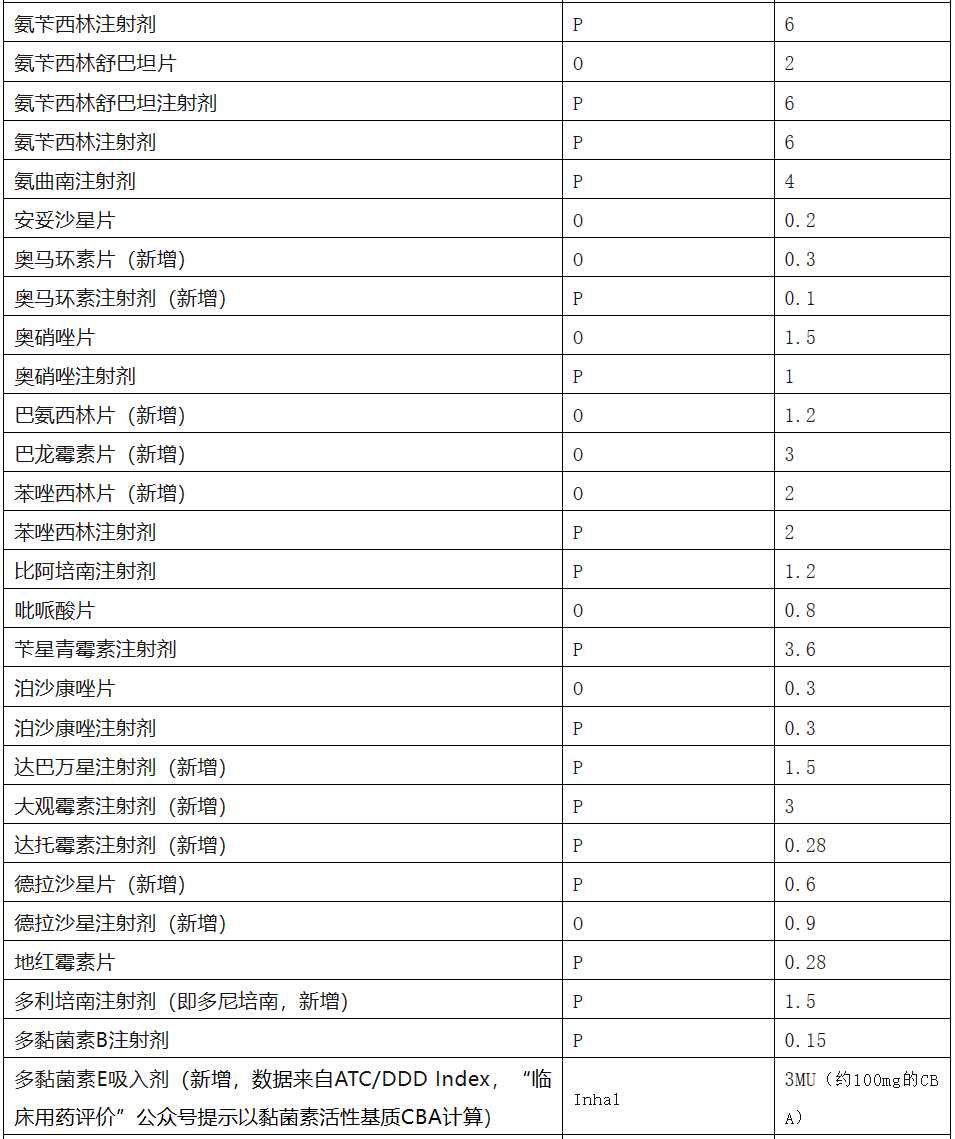 ddds值是什么意思_抗生素ddds值是什么意思