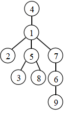 二叉树的查找和折半查找的时间复杂度_二叉搜索树的查找和折半查找的时间复杂度