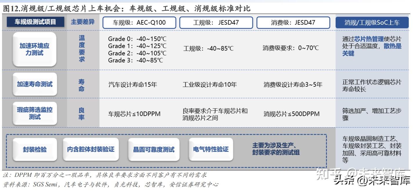 arm架构 linux_arm架构linux和x86区别