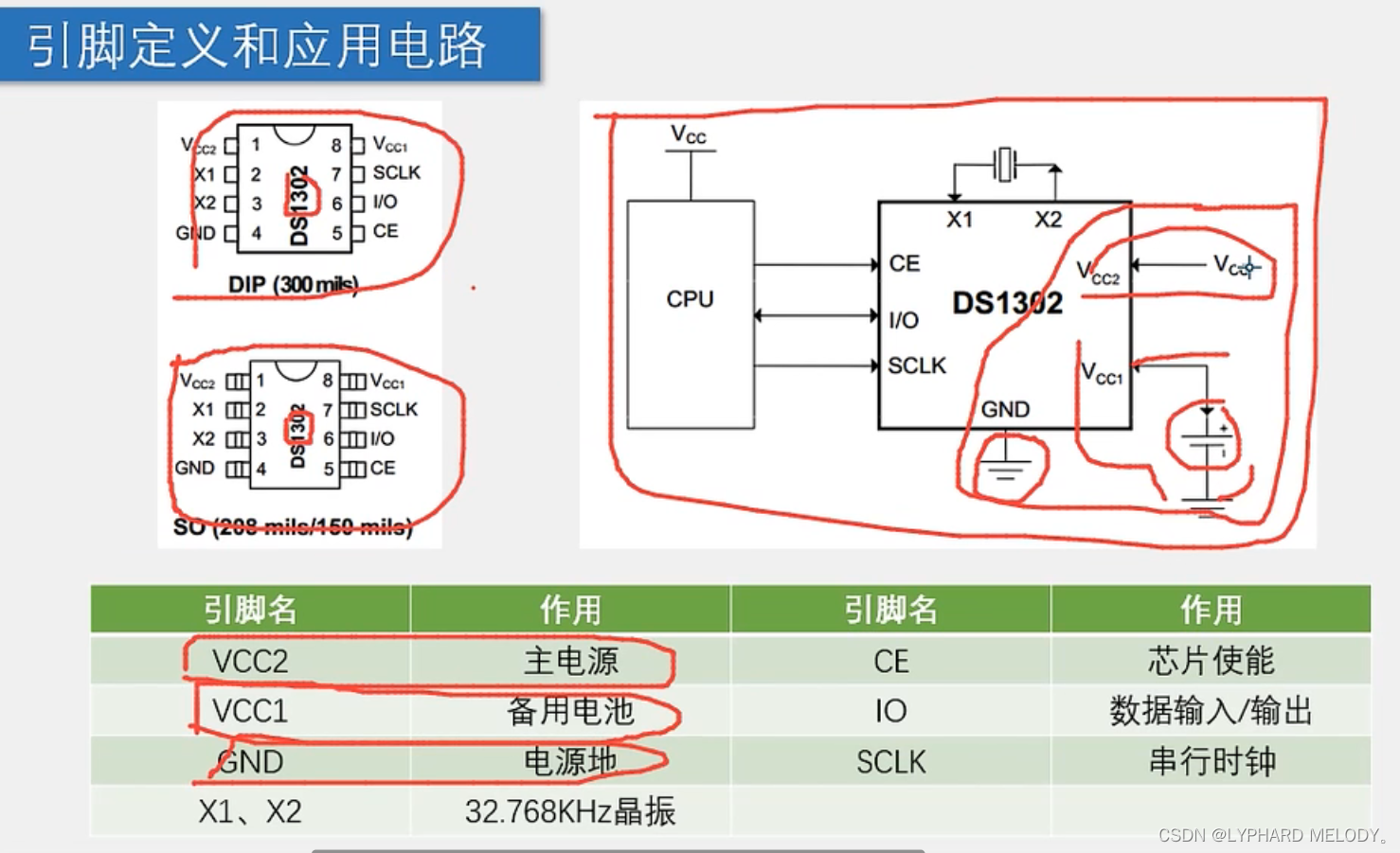 ds1302功能说明_DS—KD9203说明书