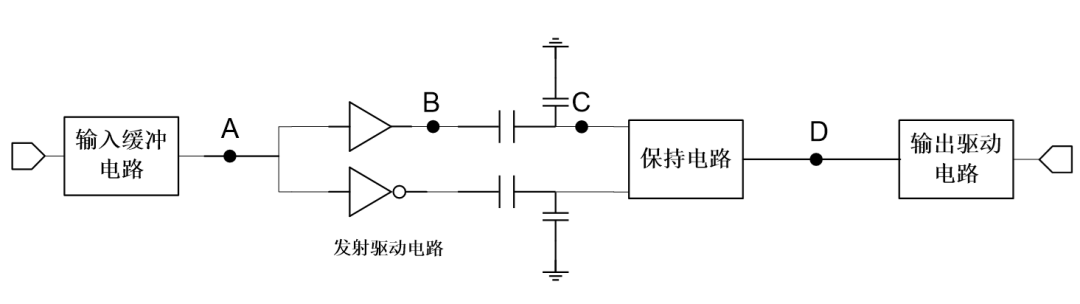 ds1302时钟芯片工作原理图_晶振时钟