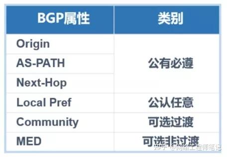 bgp协议原理及配置_bgp协议配置