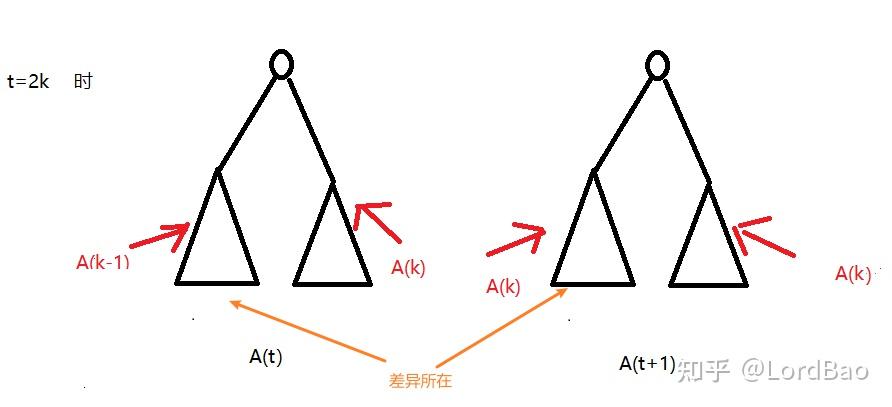 折半查找的二叉判定树怎么画_二叉查找树