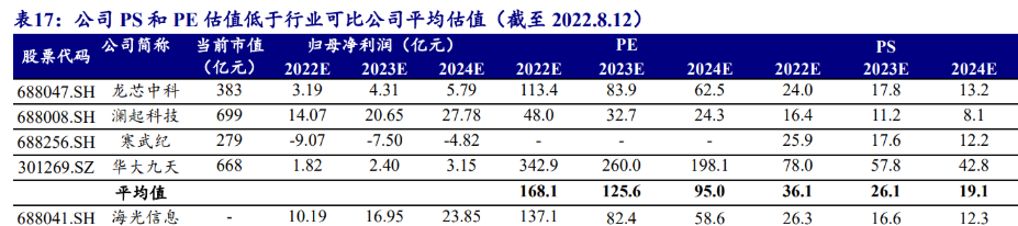 海光cpu介绍_海光cpu是什么架构的芯片