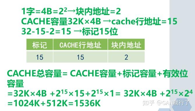 标志位cf和of的值怎么看_单符号位判断溢出