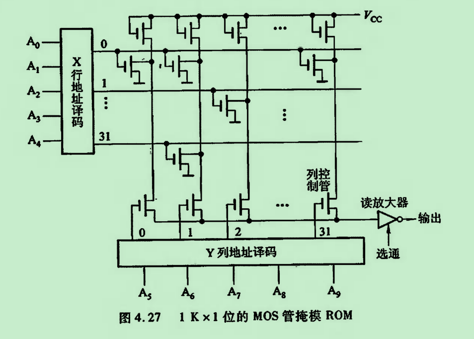 存储器的结构和功能_存储器的结构和功能是什么