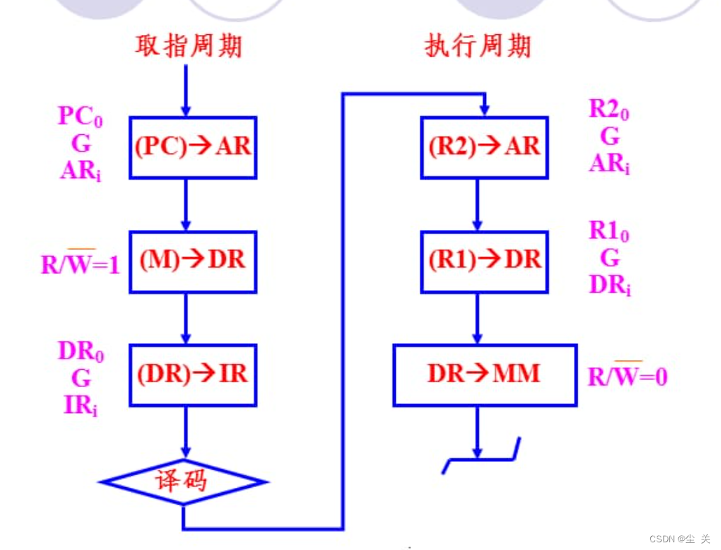 计算机组成原理蒋本珊第五章答案_计算机组成原理第六版课后答案