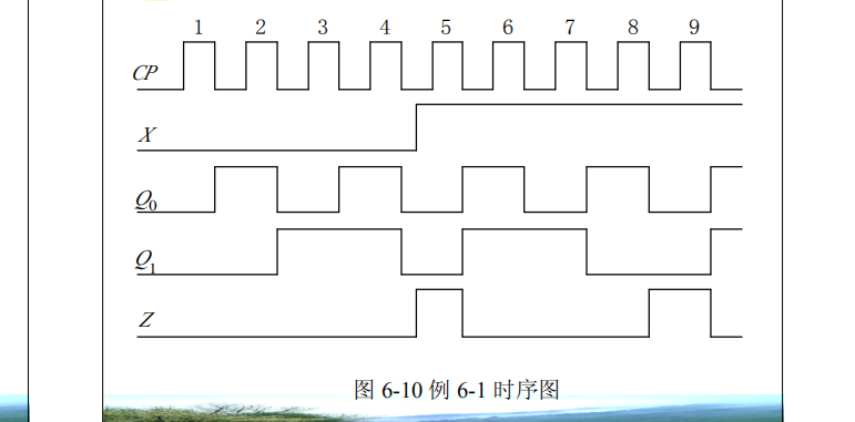 积分运算电路的工作原理_微分电路和积分电路的区别