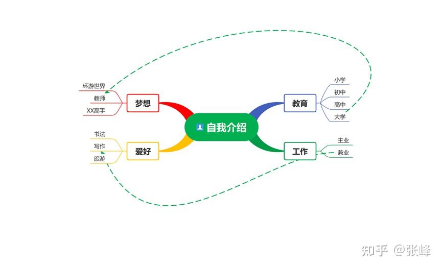 计算机组成原理第三版_思维导图