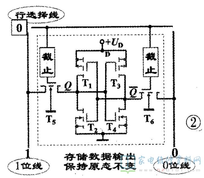 存储器的分类有几种,各种分类特点?_ram随机存储器的特点