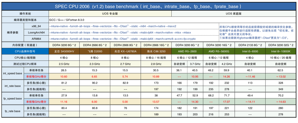 海光cpu是什么架构_海光CPU