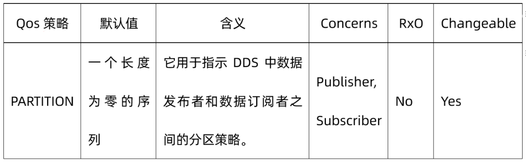 dds协议原理详解_DDS协议