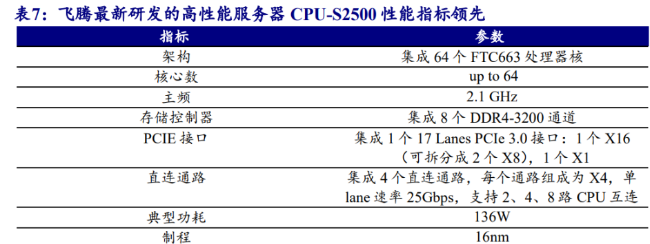 海光cpu介绍_海光cpu是什么架构的芯片