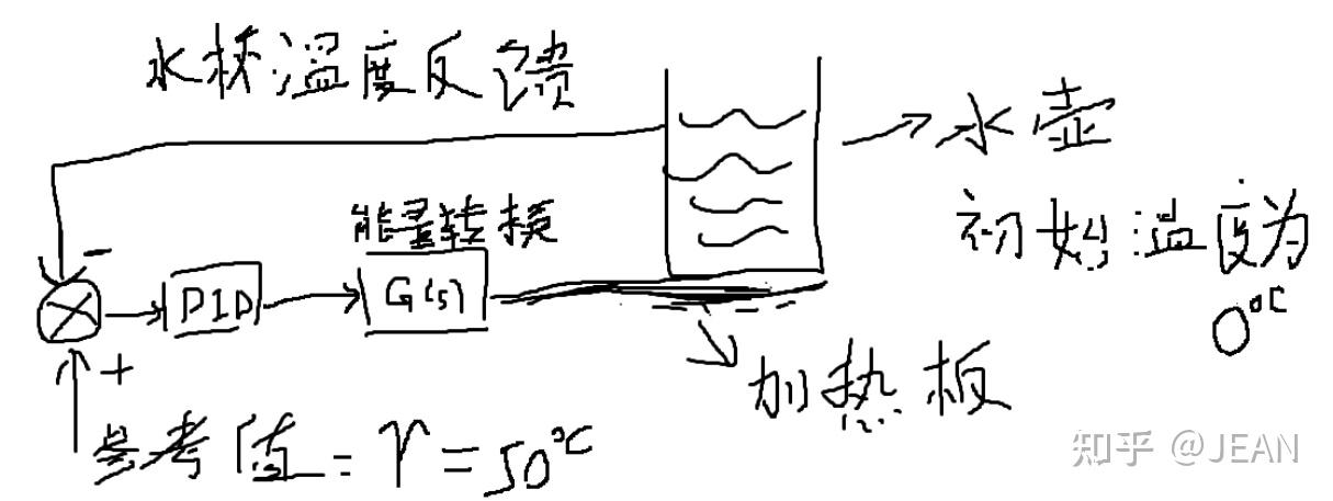 2024积分运放电路电容和电阻串联