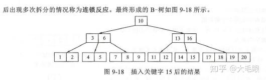 二叉排序树是啥_满二叉树和完全二叉树的区别图解