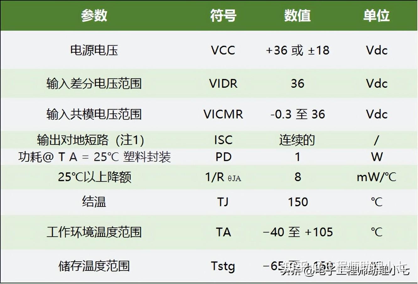 ds3231mz引脚_数码管引脚图及功能