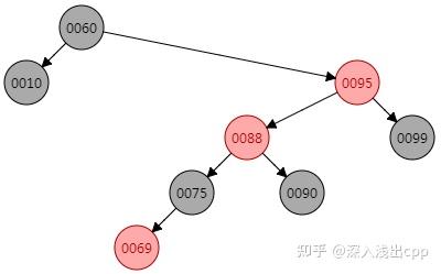 红黑树的原理图怎么画出来_红黑树的原理图怎么画出来的