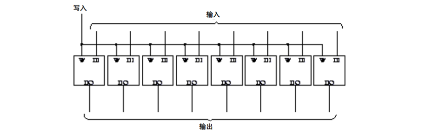 计算机组成原理唐朔飞第三章答案_计算机组成原理第五章