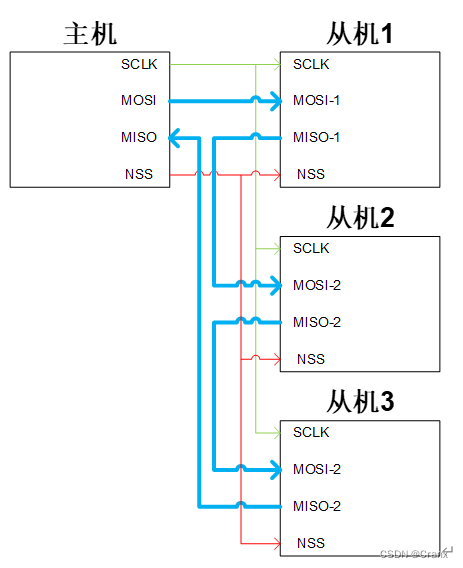 spi传输速率最大多少_网线最长距离可以多长