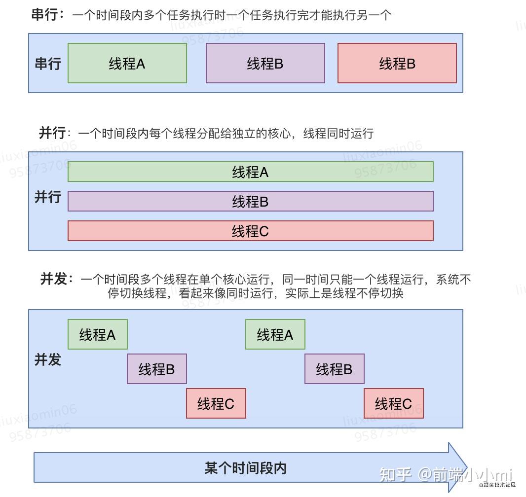 线程同步和线程异步_ajax同步和异步的区别