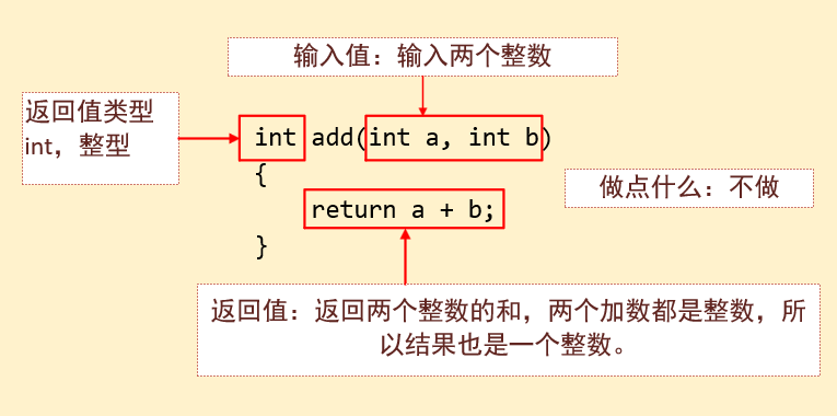 c语言中主函数的含义是什么?_c语言基础知识总结大全