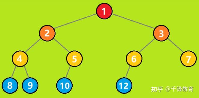 二叉搜索树与二叉排序树区别_二叉搜索树和二叉排序树区别