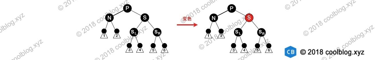 平衡二叉树的好处_红黑树与平衡二叉树的区别