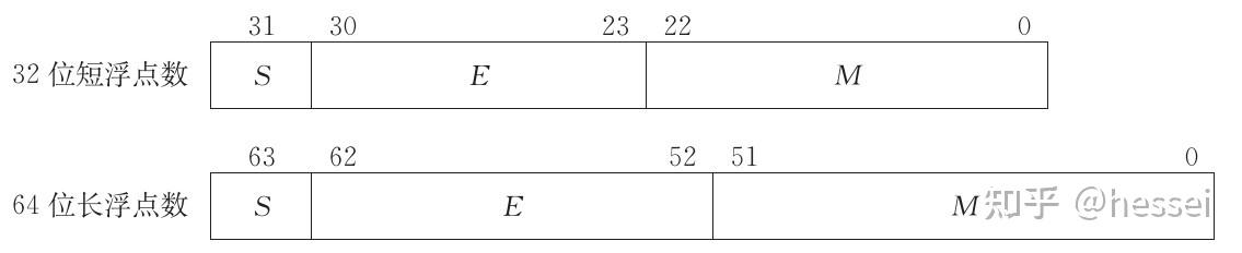 计算机组成原理唐朔飞第二版pdf_计算机组成原理第六版课后答案