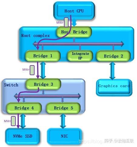 怎么看pcie速度_pcie4.0x1速度多少