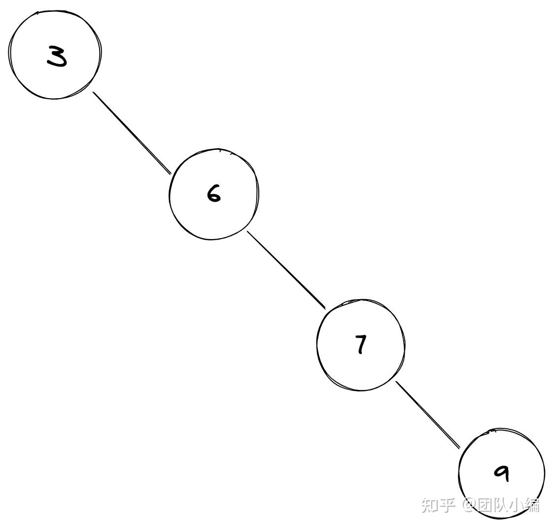 二叉搜索树结构特点_二叉搜索树的结构