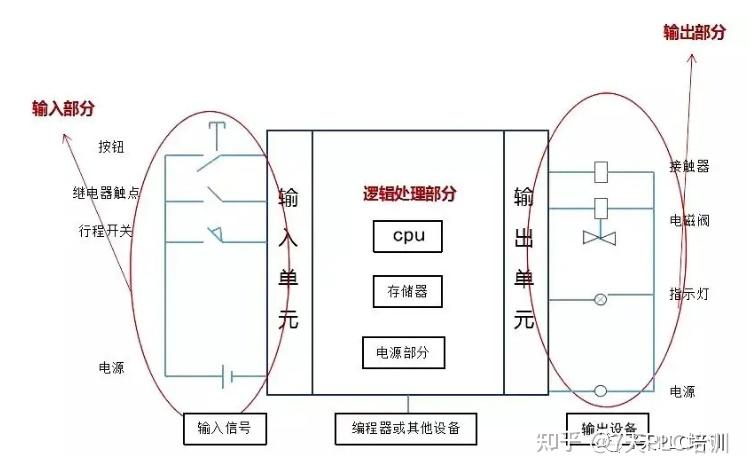 积分电路跟微分电路必备条件_比例积分电路