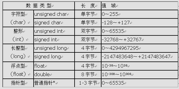 单片机c语言基础知识_单片机编程代码大全