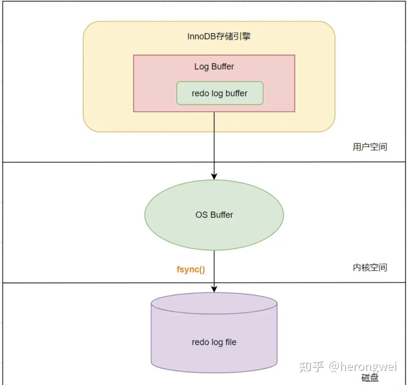 创建索引 sql_数据库建立步骤