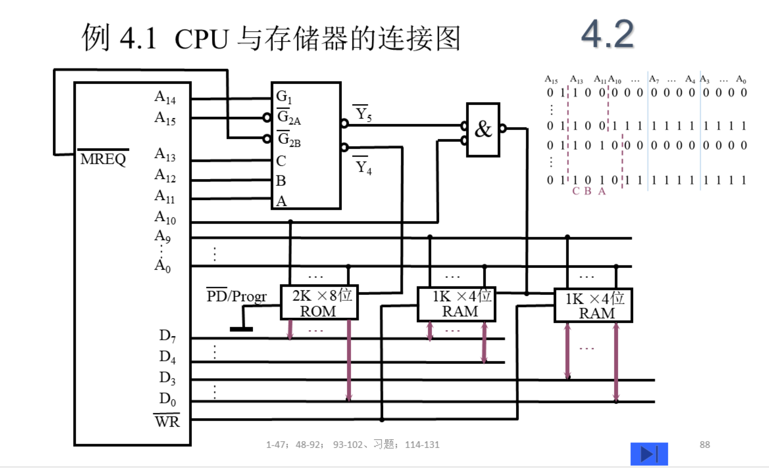 存储器的结构和功能_存储器的结构和功能是什么