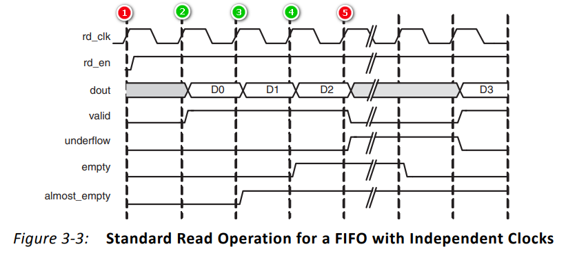 xilinx fifo ip核复位_xilinx7系列fpga介绍