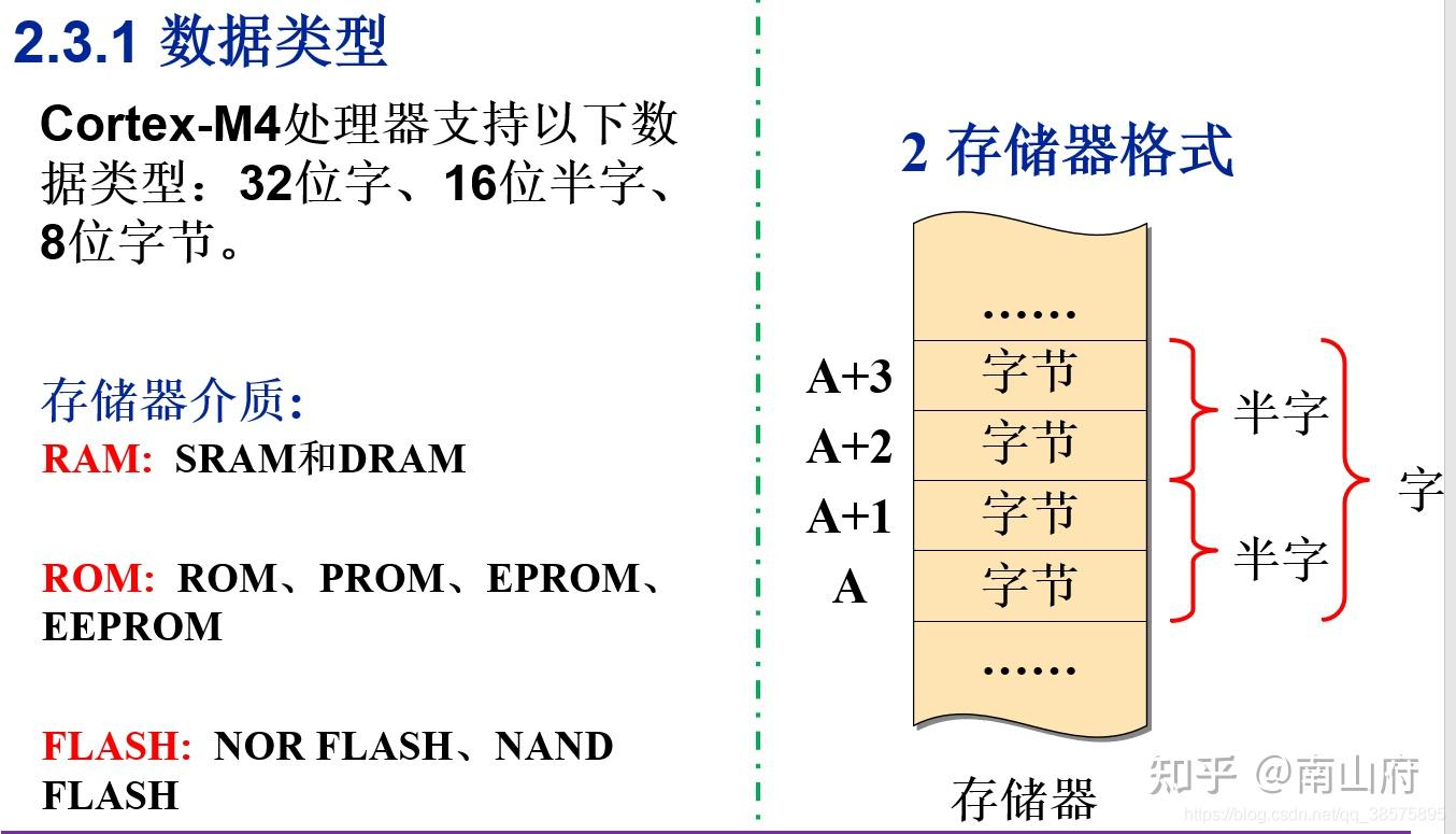 arm架构特点_arm架构和x86架构区别