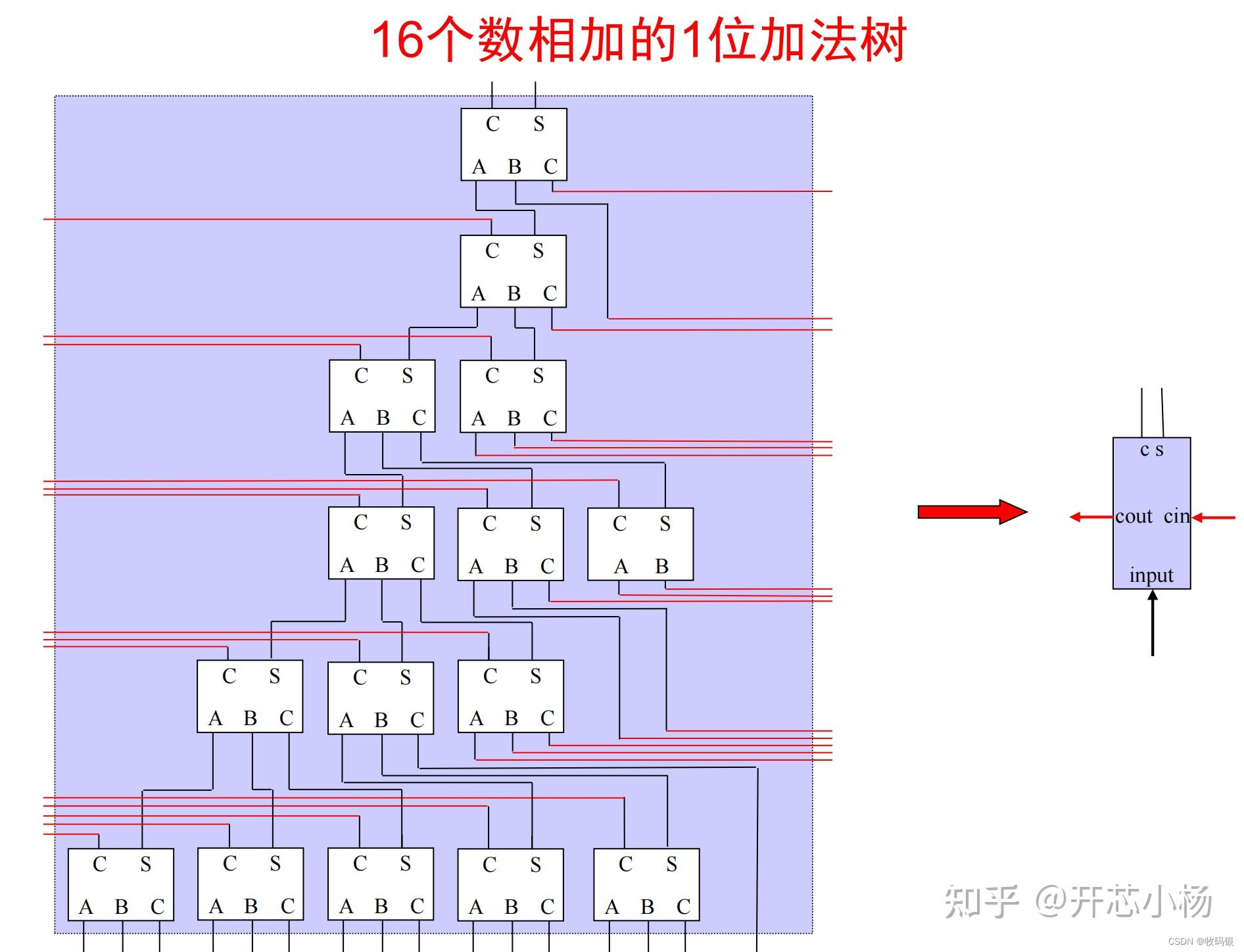 微型计算机的组成及工作原理_微型计算机结构图