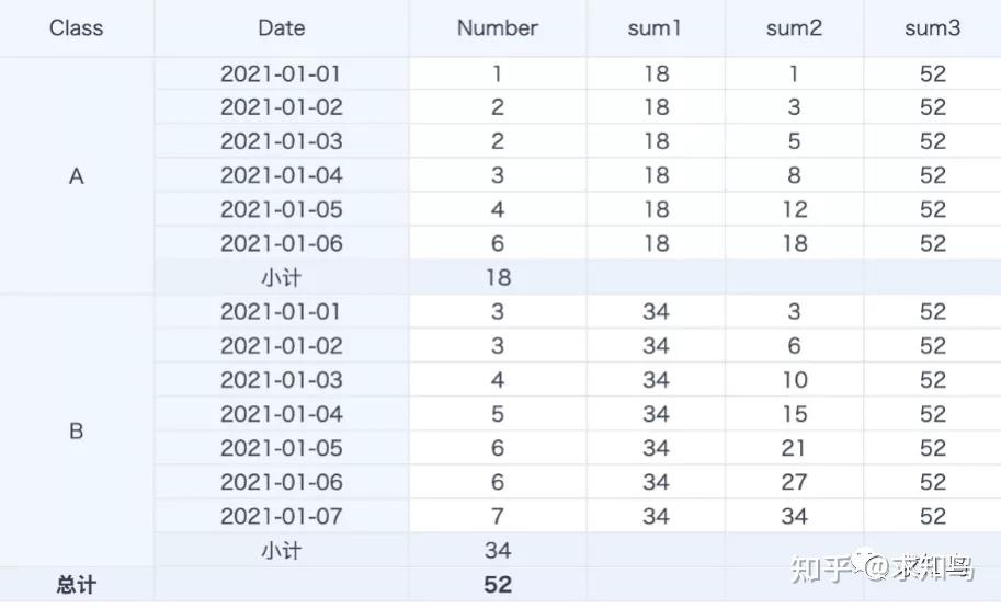 sql开窗函数使用_sql必知必会