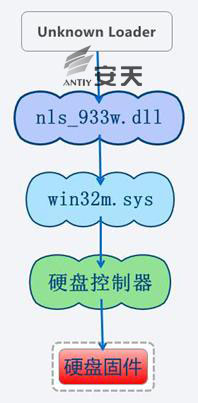 软件接口示意图怎么看_软件接口示意图怎么看的