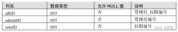 数据库设计案例_系统数据库设计