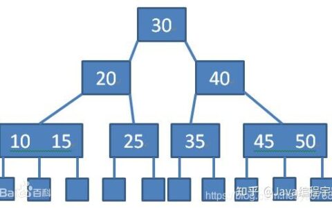 b+树b-树区别_b-树和b树一样吗