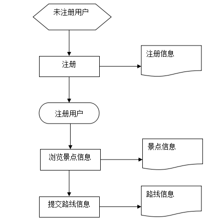 新闻管理系统总体设计_新闻界面