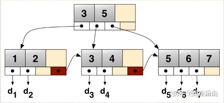 二叉排序树和二叉平衡树_二叉排序树和二叉平衡树的区别