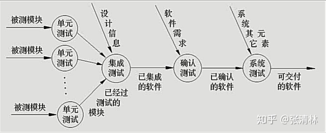 计算机原理知识点总结_计算机基础知识整理大全