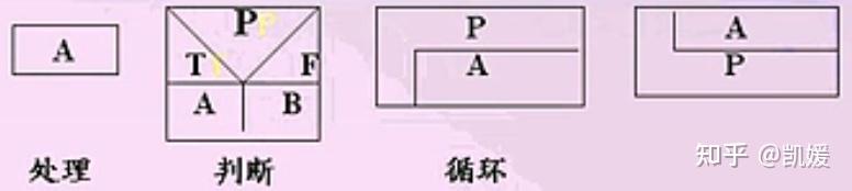 单片机的c语言和计算机的c语言有区别吗_c语言跟单片机的关系