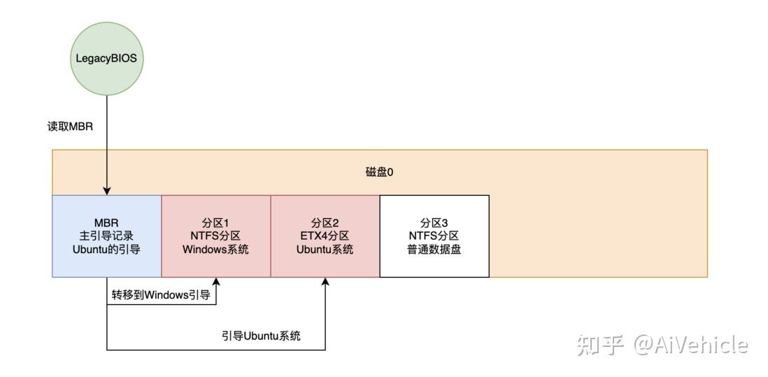 win10 uefi引导安装双系统_改uefi启动模式为legacy模式步骤